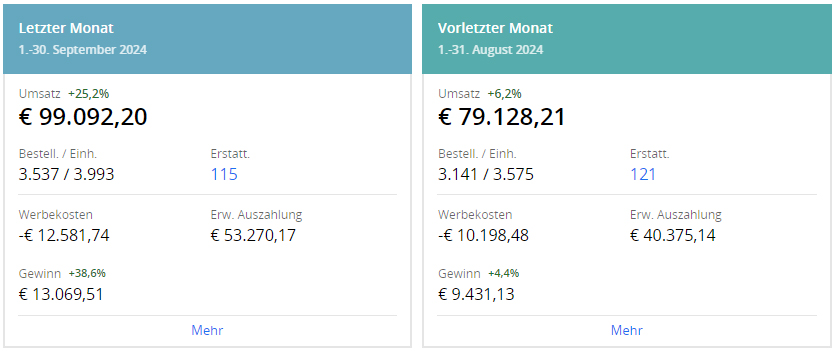 Sellerboard_NEW Vorher Nachher Ergebnis